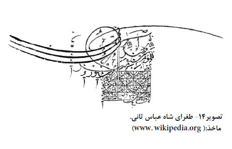 طغرای شاه عباس ثانی