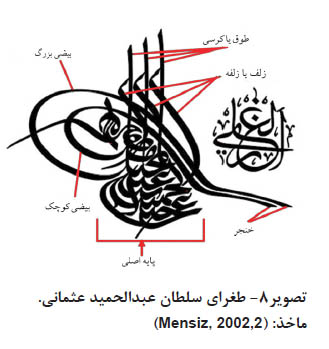 طغرای سلطان عبدالحمید عثمانی