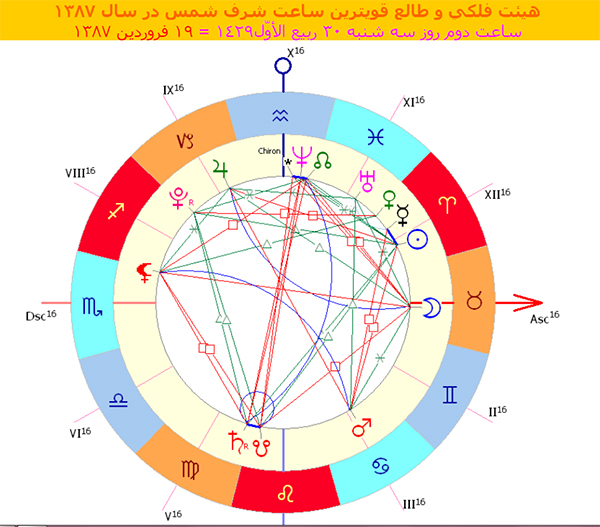 ھیئت فلكی و طالع قوی‌ترین ساعت شرف شمس در سال ١٣٨٧