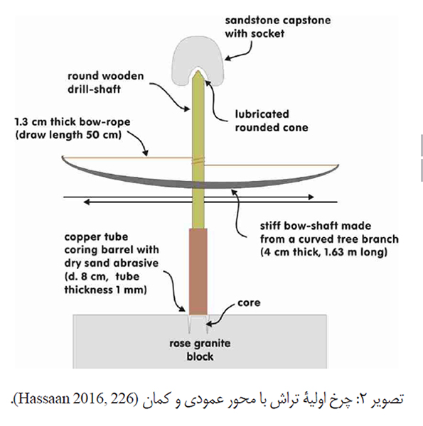 تصویر 2 چرخ اولیه تراش با محور عمودی و کمان