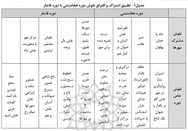تطبیق اشتراک و افتراق نقوش دوره هخامنشی با دوره قاجار